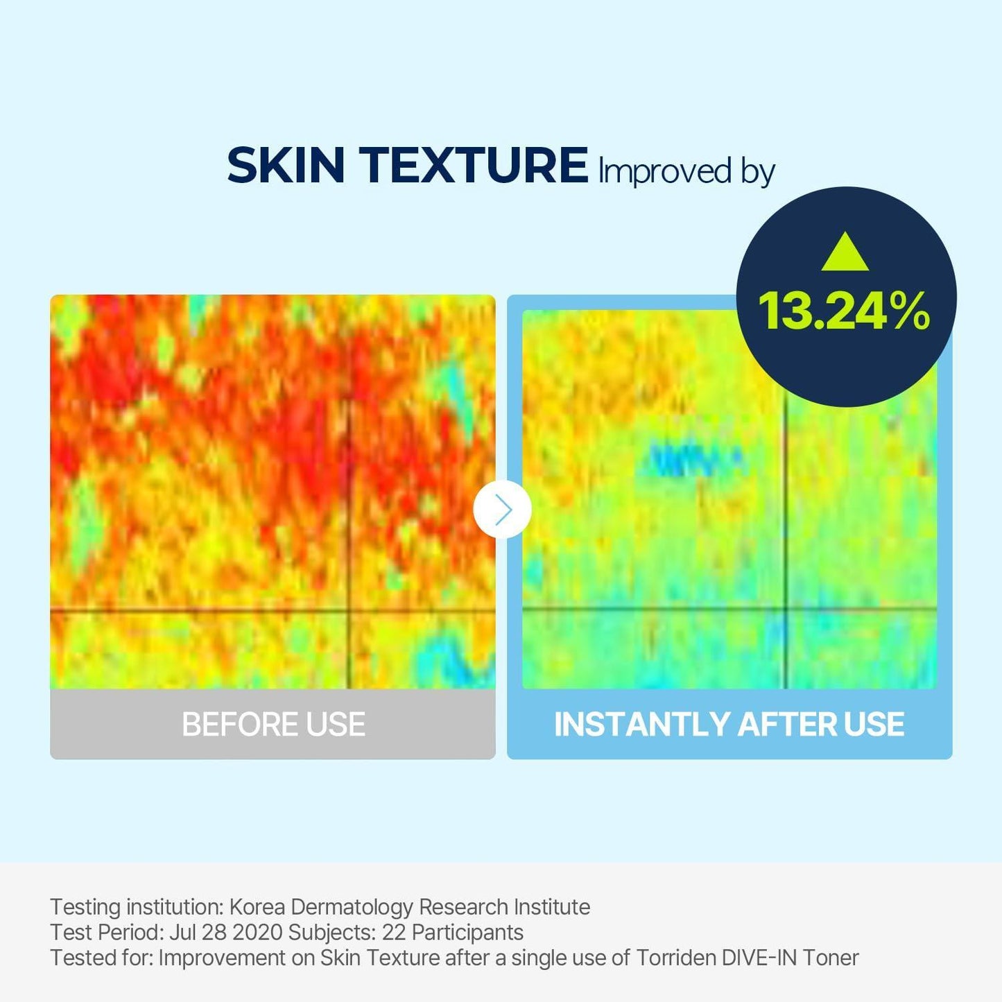 TORRIDEN - Dive In Low Molecular Hyaluronic Acid Toner - 300ml